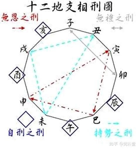 酉酉自刑化解|八字地支酉酉自刑会怎么样？相刑化解方法详解